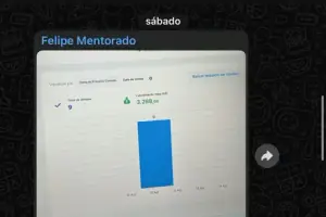 Print enviado por Lipe Imports: R$ 3.288 em um dia